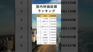 知らないとヤバい…【日本の会社規模上位TOP10】時価総額ランキング上位10社 株式投資 株 高配当 NISA 資産運用 時価総額 ランキング [upl. by Brenden]