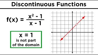 Continuous Discontinuous and Piecewise Functions [upl. by Arriaes]