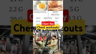 💪WHEY PROTEIN Vs BOILED EGG wheyprotein tamilmannanchannel shorts [upl. by Troy]