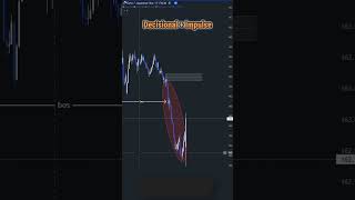 Decisional with impulse chart explained 🔥 trading forex [upl. by Marris]