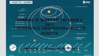 Corrigé 2 Mines PSI 2017 Physique 2  lassistance gravitationnelle de Rosetta [upl. by Adnamra]