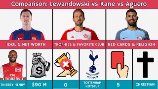 Comparison Kane vs Lewandowski vs Aguero [upl. by Ybab]