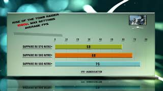 Sapphire RX Nitro RX 570 vs RX 580 vs RX 590 Tests – 53 Benchmarks – 1080p  1440p  4K [upl. by Nelo]