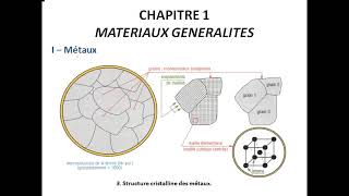 matériaux et traitement chapitre 1 [upl. by Endora]