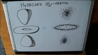 Quantum Mechanics Schrödingers discovery of the shape of atoms [upl. by Anivid]