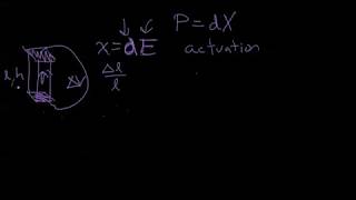 Lec13 PYROFERROElectric MaterialsDOMAIN ConceptDouble Curie TempMaterial Science for ESE [upl. by Tod]