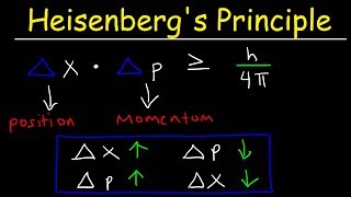 Heisenbergs Uncertainty Principle Explained amp Simplified  Position amp Momentum  Chemistry Problems [upl. by Roybn]