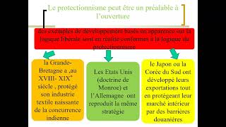 Intérêts et limites du protectionnisme [upl. by Patnode]