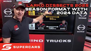 Larko Explains How The New 2025 Season Format Would Work In 2024  Repco Supercars Championship [upl. by Sargent]