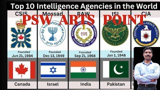 TOP INTELLIGENCE AGENCIES IN THE WORLD BY SUNIL SIRSECRET AGENCY OF INDIACENTRAL INTELLIGENCE AGEN [upl. by Ailecra370]