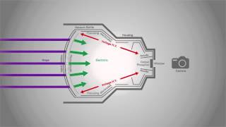 The principle behind image intensifier [upl. by Derriey435]