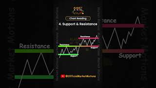 How to Read Charts in Stock Market 10 Points marketmotions stockmarket [upl. by Finer]