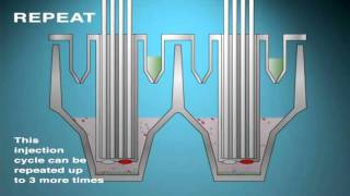 Drug Injector Ports  Kinetic Measurements [upl. by Ainorev912]