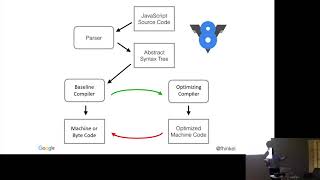 Javascript Performance Mythbusting [upl. by Ecaj254]