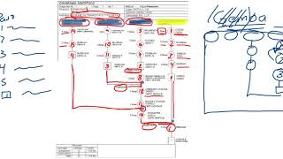 Cursograma diagrama sinóptico en ingeniería de métodos [upl. by Dor]