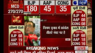 MCD Poll results Ajay Maken takes responsibility for the defeat to resign as Delhi Congress chief [upl. by Joice]