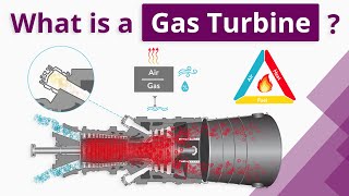 What is a Gas Turbine For beginners [upl. by Ardeha]