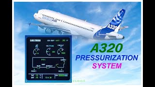 A320 Pressurization System Presentation Bhs Indonesia [upl. by Inad799]