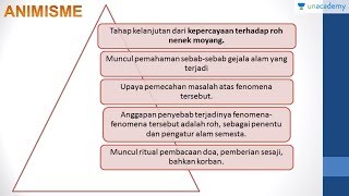 Kepercayaan Masyarakat Prasejarah Sejarah  SBMPTN UN SMA [upl. by Natsirt]