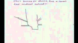 Mod01 Lec16 Furnace Types and Classification [upl. by Etireugram]