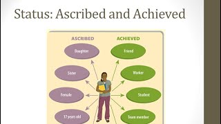 Sociology IGCSE Ascribed and Achieved Statuses [upl. by Atiuqnahs]