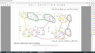 NLP 382 Syntactic Structure الجزء الثاني [upl. by Suollecram]