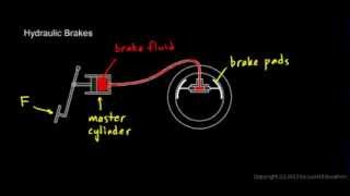 Physical Science 33b  Hydraulic Brakes [upl. by Yllek]