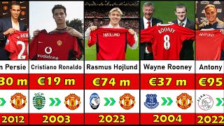 Manchester United Most Expensive Signings in History [upl. by Darrick]