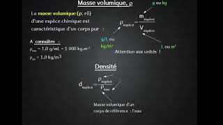 Identifier des espèces chimiques  Seconde  Constitution et transformations de la matière [upl. by Erdreid]