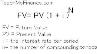 Time Value of Money [upl. by Gaston]