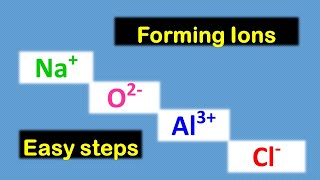 IONS monatomic Learn the easy way how to formwrite monatomic ions [upl. by Lrat251]