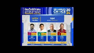 Weligama kottasaya chanda prathipalaya sajithpremadasa anuradissanayake namalrajapaksa [upl. by Emlin]