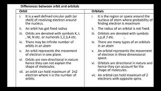 Part 8 Atomic StructureClass11Heisenberg uncertainty principle differentiate orbits amp orbitals [upl. by Gino475]