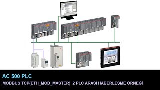 AC500 ABB modbus tcp master slave ETHMODMAST [upl. by Albina]