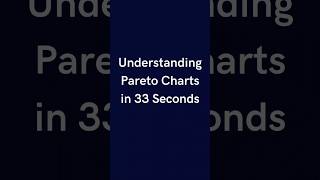 Understanding pareto charts in 33 seconds pareto quality sixsigma tqm management [upl. by Olpe]