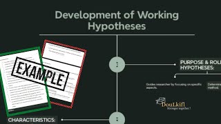 Formulating Hypotheses with Examples [upl. by Cavuoto]