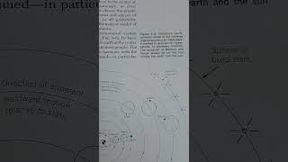 How Ptolemys Earth Centered Model of the Universe looks like [upl. by Benco440]