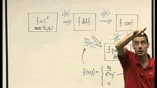 36  Differentiability continuity and partial derivatives [upl. by Okiman141]