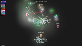 infinitionBjorn  Gource visualisation [upl. by Aela]