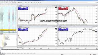 Set up your own Trading Profile for your Metatrader 4 Platform [upl. by Yakcm]