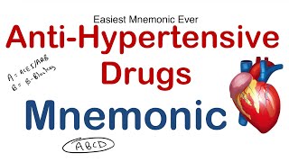 Anti hypertensive mnemonic  hypertension drugs  tricks [upl. by Ramsay]