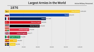 Top 10 Largest Armies in the World 18162021 [upl. by Baum]