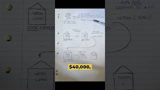 Paying tax on equity  Paying tax on your day job and property propertyinvesting [upl. by Adiehsar]