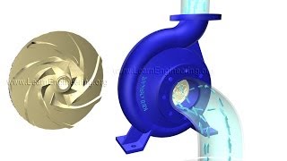 How does a Centrifugal pump work [upl. by Anemij]