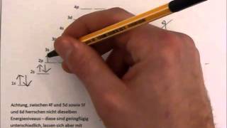 Elektronenkonfiguration Einführung Pauli Prinzip Hundsche Regel Energieniveaudiagramm [upl. by Irrabaj]