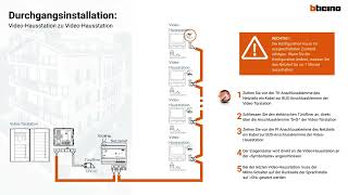 Anleitung zur Konfiguration einer Bticino VideoTürsprechanlage Schritt für Schritt [upl. by Tiras373]