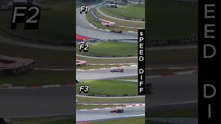 F1 vs F2 vs F3 [upl. by Desmond373]