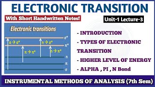 Electronic Transition in UV Spectroscopy  L3 Unit1  Instrumental Analysis 7th Sem [upl. by Bazluke693]