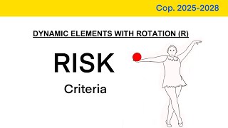 Rhythmic gymnastics  Risk criteria  Code of points 20252028 [upl. by Nuahsel]