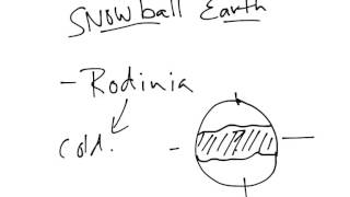 Historical Geology Proterozoic Snowball Earth [upl. by Halac]